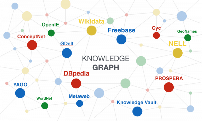 Knowledge Graph cua SEO