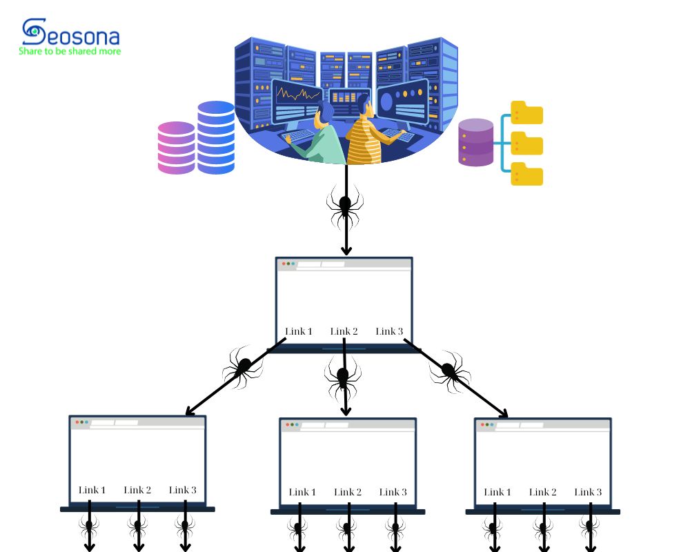 Crawler là gì? 7 yếu tố ảnh hưởng đến Crawler website 2025 15 5