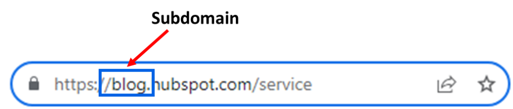 URL là gì? Hướng dẫn tối ưu URL chuẩn SEO 2025 67 url32
