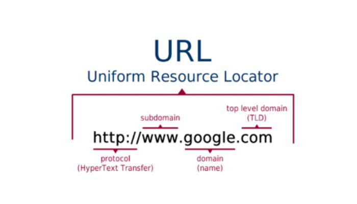 URL là gì? Hướng dẫn tối ưu URL chuẩn SEO 2025 43 url8