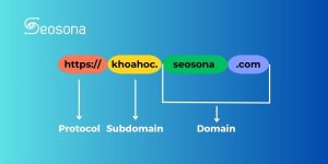 Subdomain là gì? Cách tạo Subdomain chỉ trong 5 phút 90 Ví dụ về Subdomain