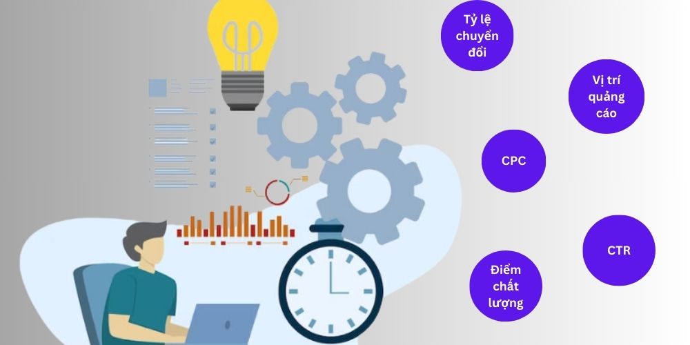 SEO hay Google Adwords: Doanh nghiệp nên chọn phương pháp nào là tốt nhất? 16 Đo lường nhanh chóng