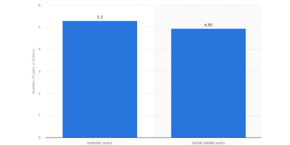 Chiến lược SEO: Cách xây dựng và triển khai hiệu quả cho website Doanh Nghiệp năm 2025 19 Dữ liệu Statista về user