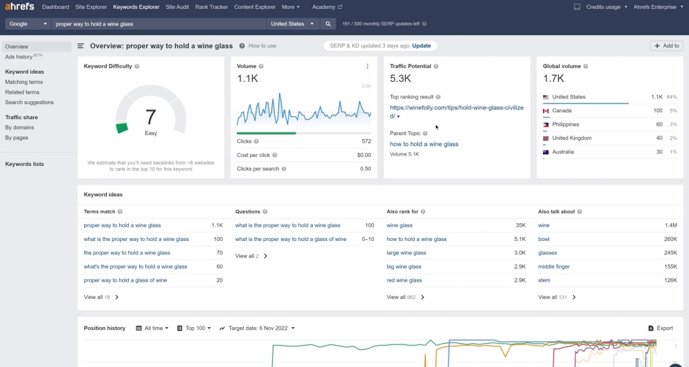 Google Keyword Planner: Hướng dẫn cách sử dụng Google Keyword Planner hiệu quả chi tiết nhất 35 ahrefs