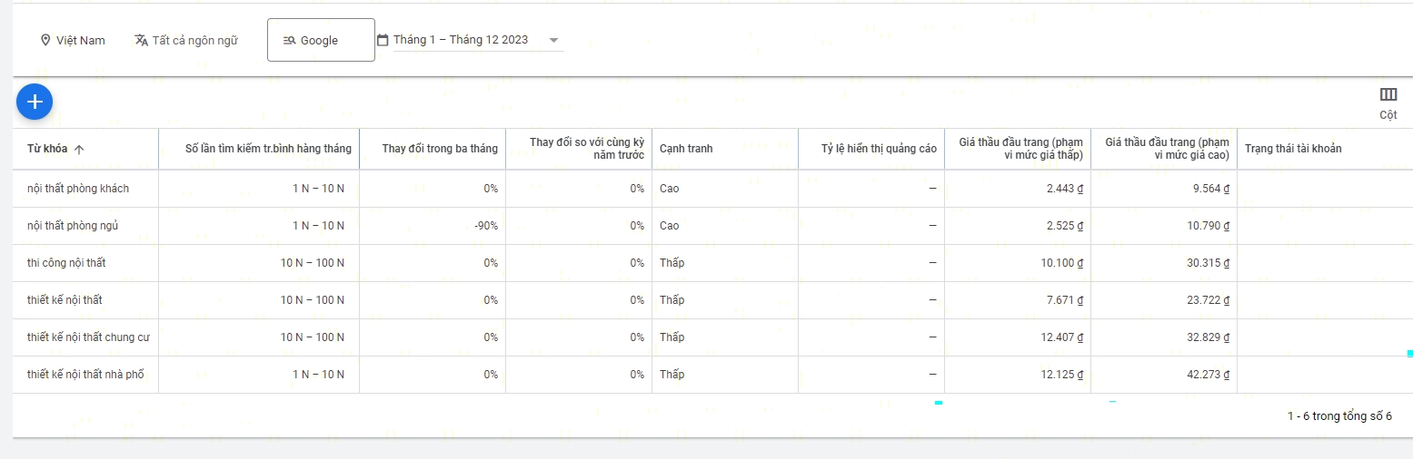 Google Keyword Planner: Hướng dẫn cách sử dụng Google Keyword Planner hiệu quả chi tiết nhất 31 google keyword planner 10