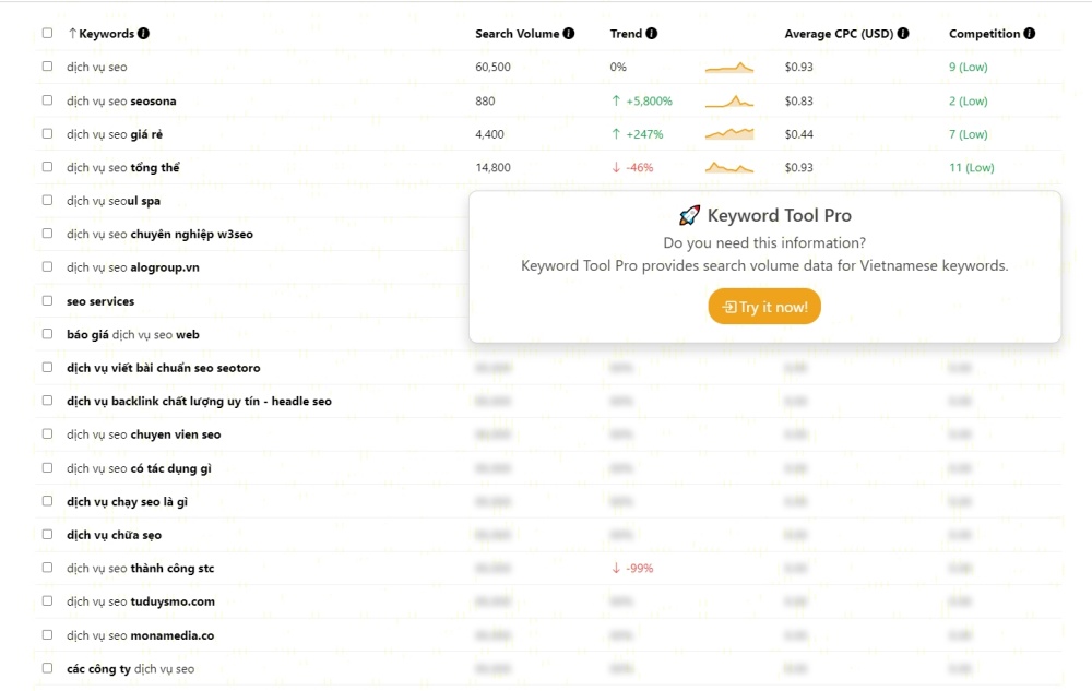 Google Keyword Planner: Hướng dẫn cách sử dụng Google Keyword Planner hiệu quả chi tiết nhất 37 keywordtoolio