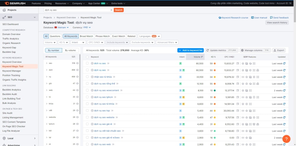 Google Keyword Planner: Hướng dẫn cách sử dụng Google Keyword Planner hiệu quả chi tiết nhất 36 semrush