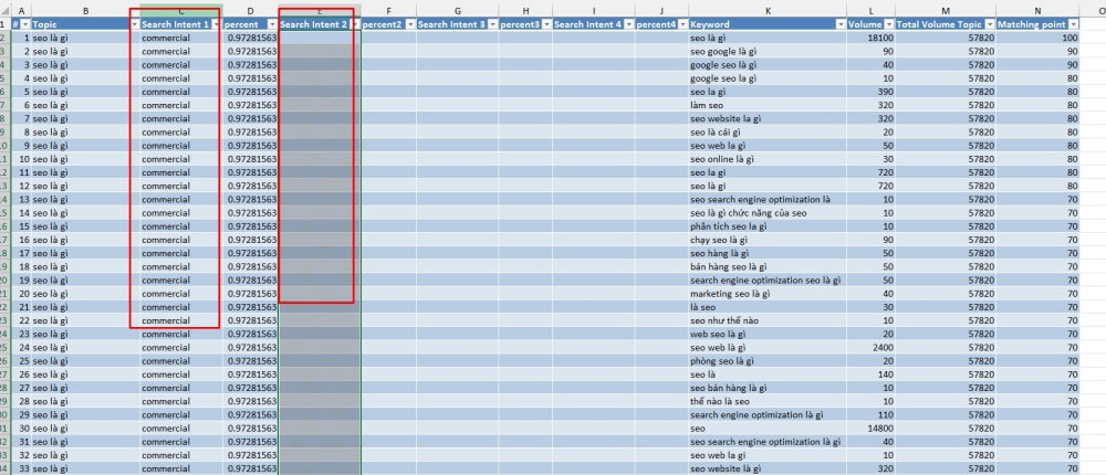 xac dinh search intent bang tools seo 3