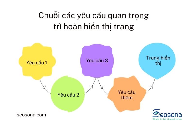 PageSpeed Insights là gì? Công cụ kiểm tra hiệu suất website của Google 41 GP13