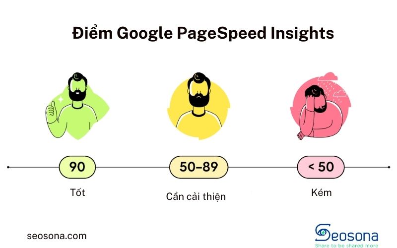 PageSpeed Insights là gì? Công cụ kiểm tra hiệu suất website của Google 29 GP6
