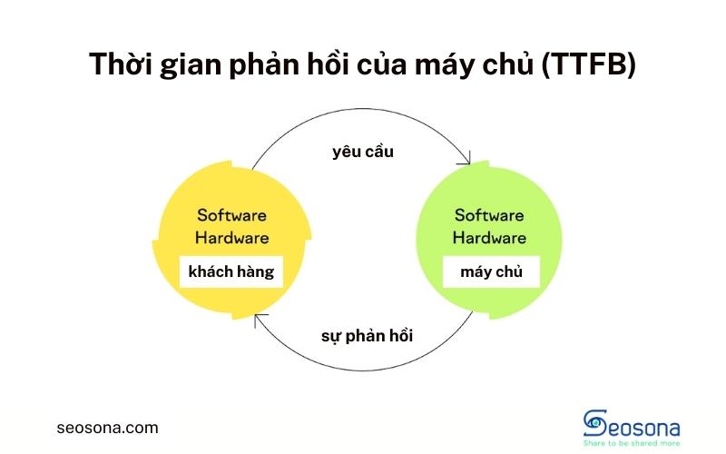PageSpeed Insights là gì? Công cụ kiểm tra hiệu suất website của Google 35 GP7