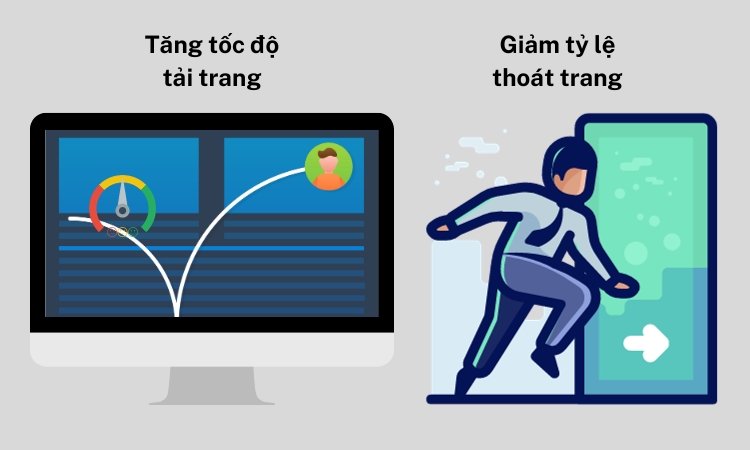 PageSpeed Insights là gì? Công cụ kiểm tra hiệu suất website của Google 25 Giam ty le thoat trang