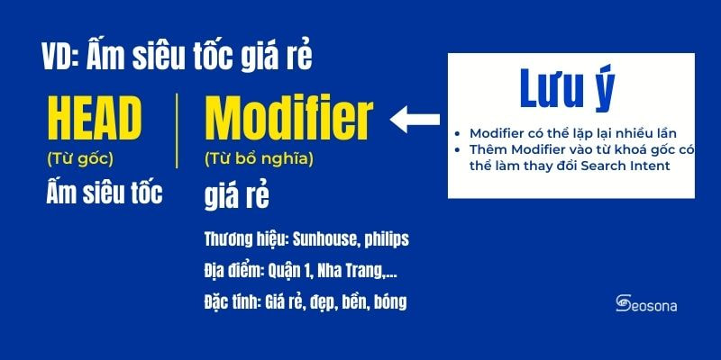 Keyword Research - Hướng dẫn cách thực hiện nghiên cứu từ khóa A - Z