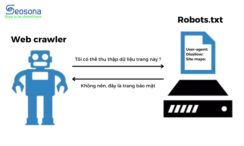Robots.txt là gì? 3 bước tạo file robot.txt cho website wordpress 23 File robots.txt hoạt động