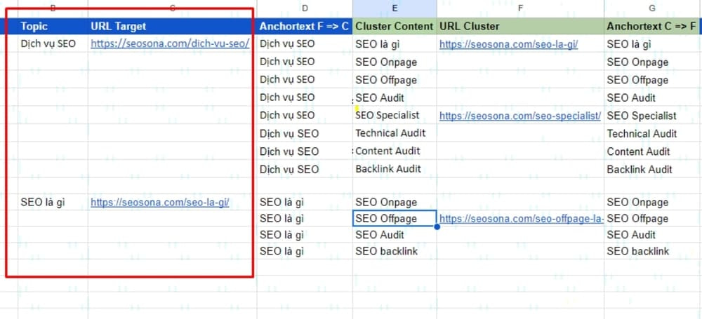 Internal link là gì? Cách xây dựng liên kết nội bộ chuẩn SEO 2025 40 Xác định URL page/ bài viết chính