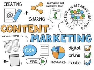 content marketing là gì