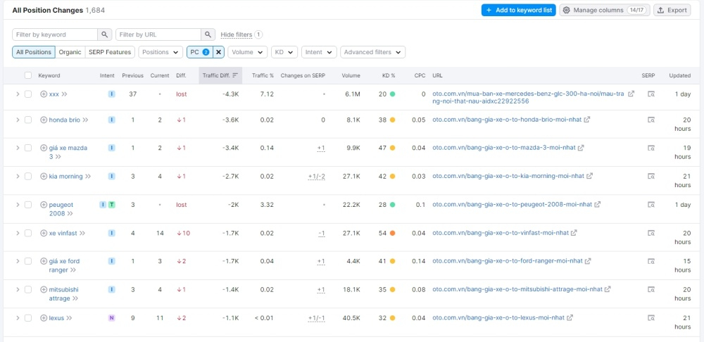 phan tich seo6 seosona.com