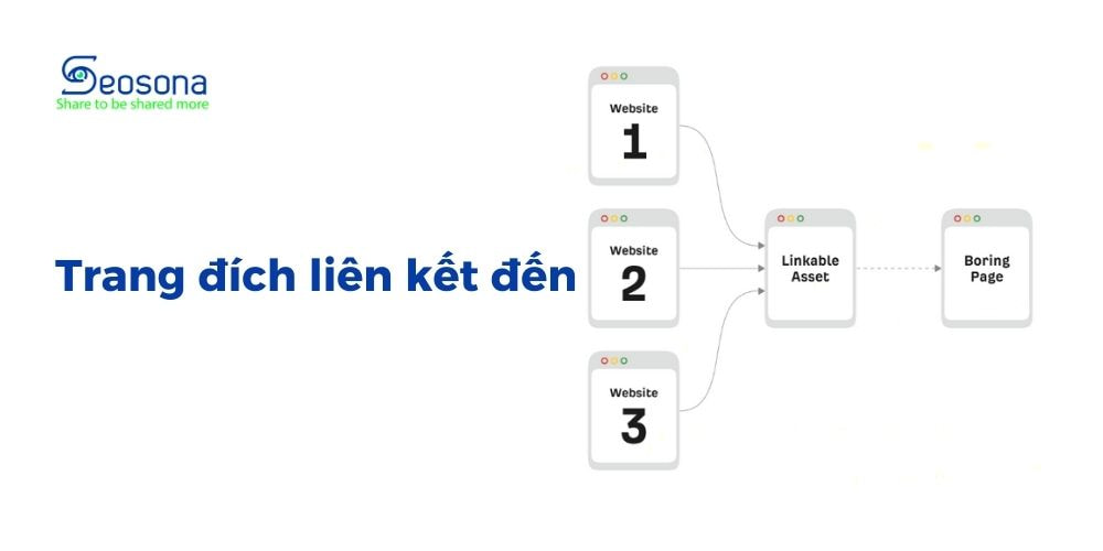 link building 11 seosona.com