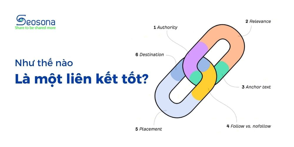 link building 5 seosona.com