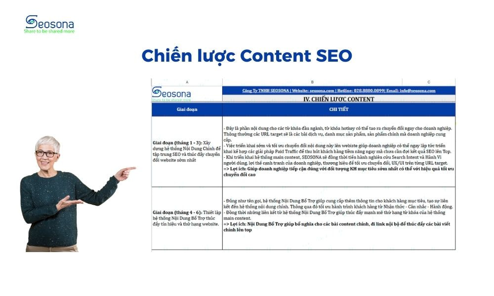 hinh anh minh hoa 2 dang content seosona.com