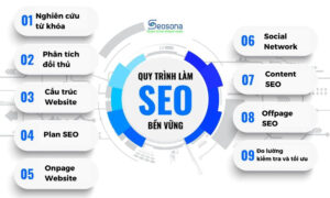 huong dan cach seo top google ben vung voi 9 buoc seosona.com