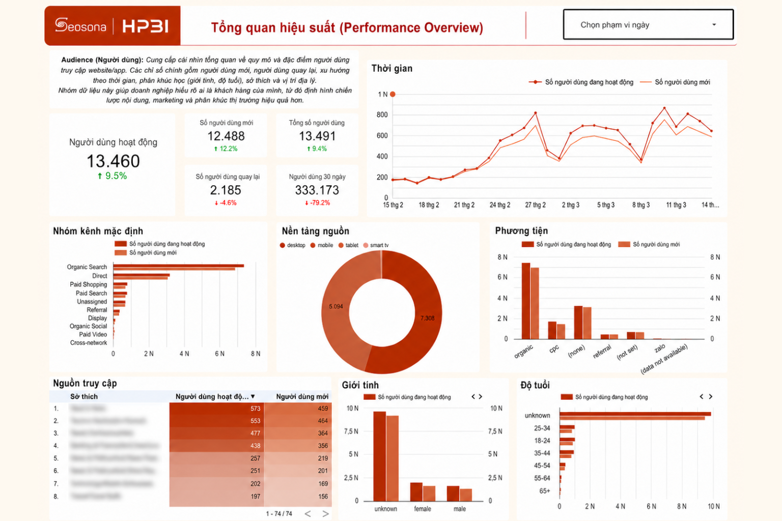Mẫu Report Google Analytics 4