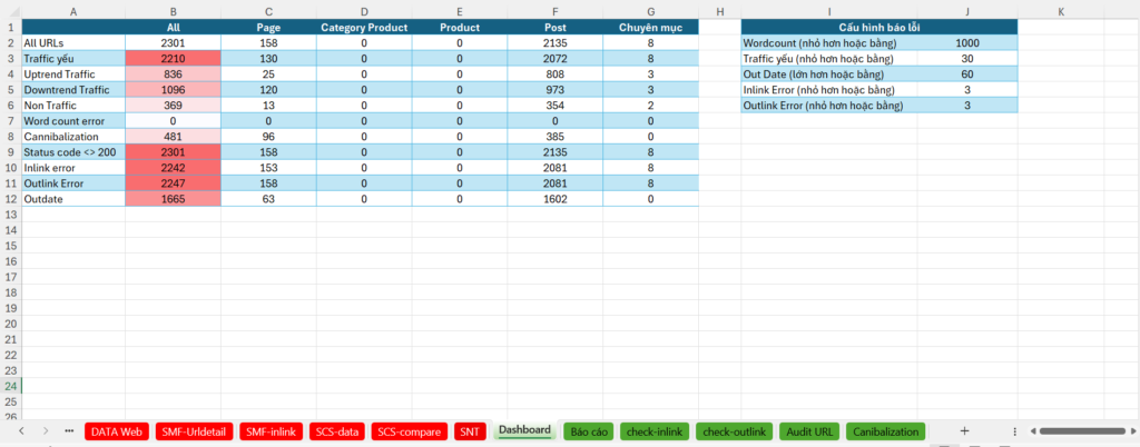 1. Template audit website toan dien
