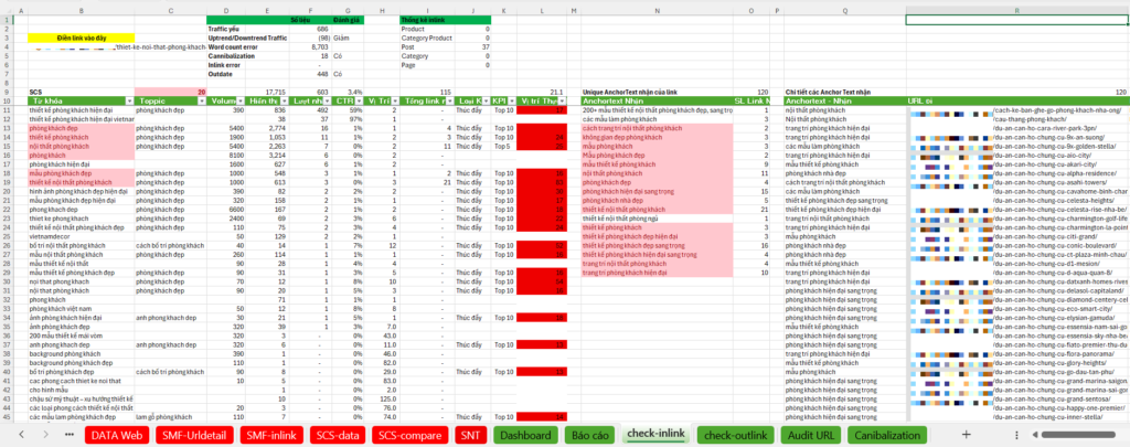 2. Template audit website toan dien