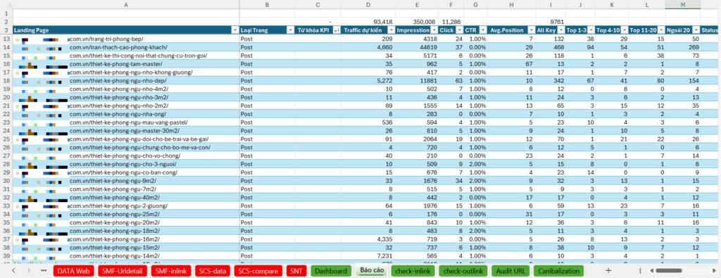 3. Template audit website toan dien